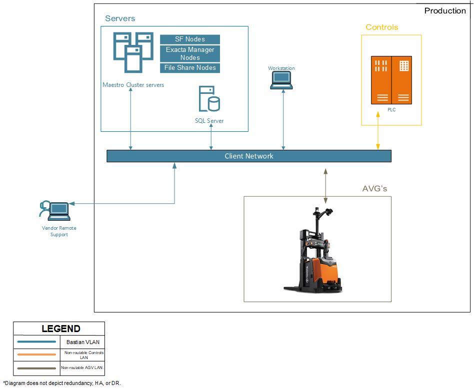 Network Diagram